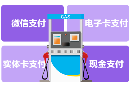支持实体卡、电子卡，扫码支付、现金支付等多种支付形式