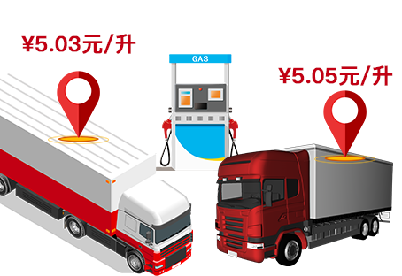 支持一车一卡一价格，每辆车、每张卡都可单独定价